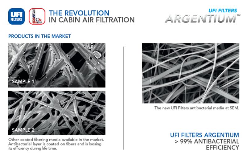 Filtri abitacolo: UFI presenta la nuova tecnologia Argentium ad Autopromotec