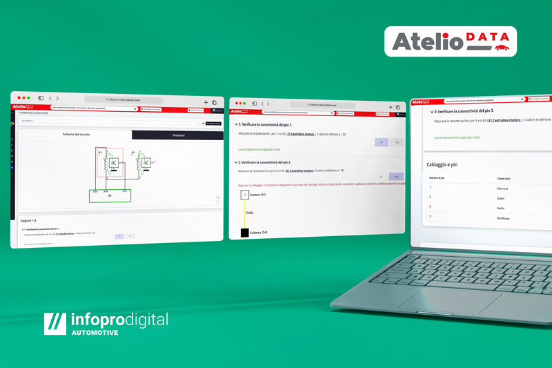 Atelio Data, la nuova banca dati che non può mancare in officina