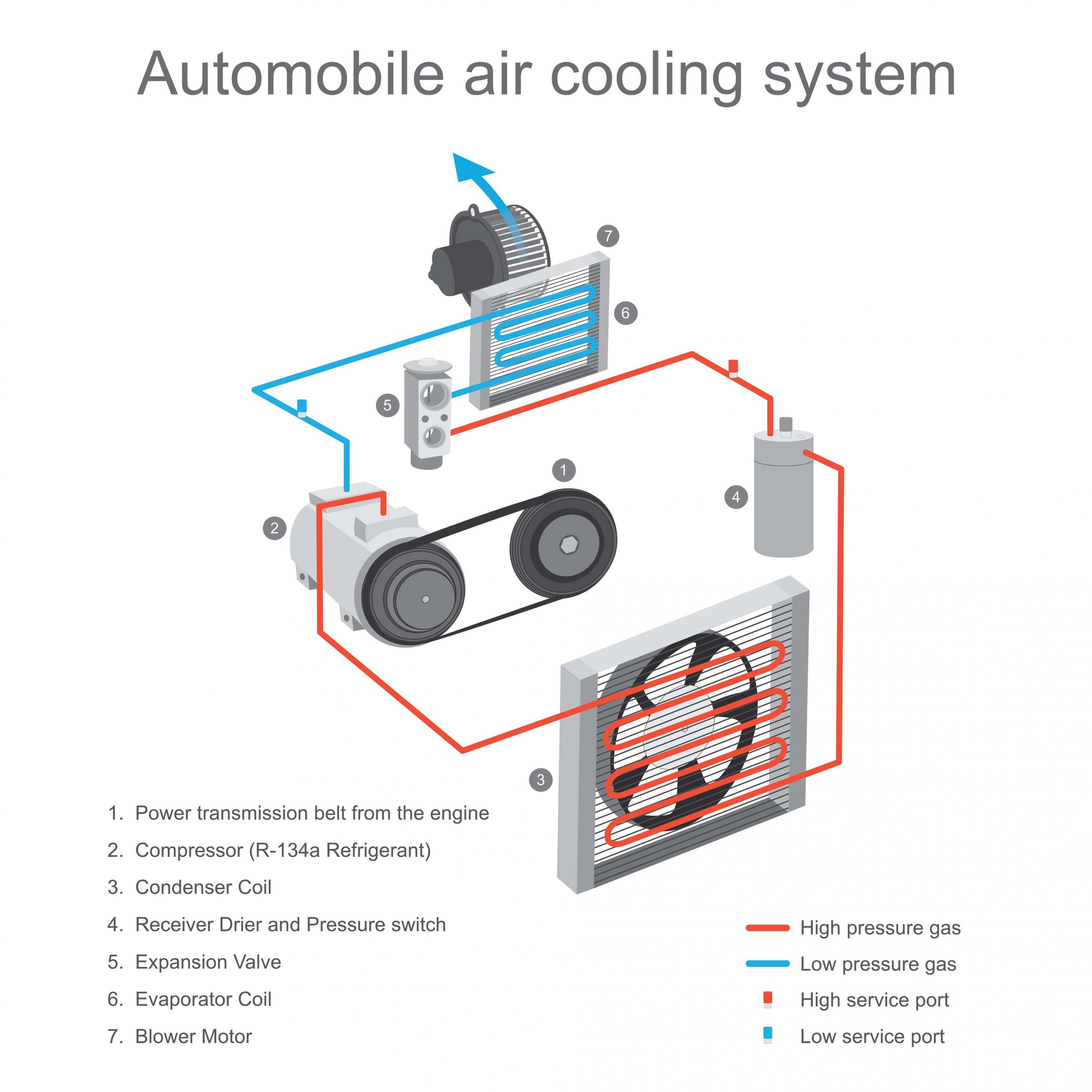 Condensatore auto manutenzione e funzionamento dell’impianto AC per auto Condensatore auto manutenzione e funzionamento dell’impianto AC per auto