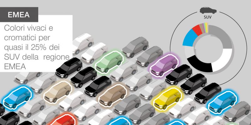 I colori auto preferiti dagli automobilisti secondo BASF