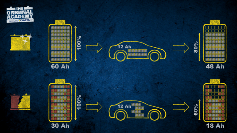 Consigli da VARTA per la cura della batteria
