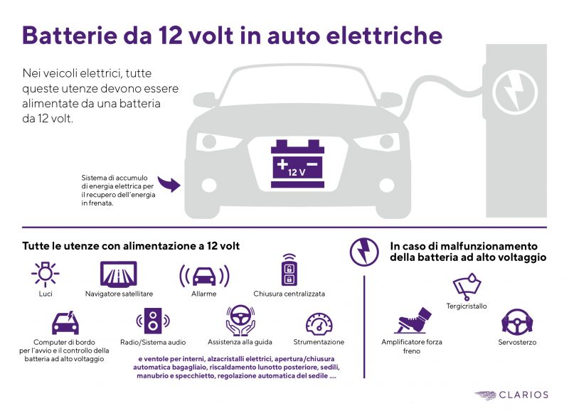 Batterie da12 volt essenziali per i veicoli elettrici: le soluzioni di VARTA