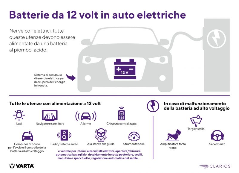 Batterie AGM ed EFB: le auto con sistemi start-stop raddoppieranno entro il 2023