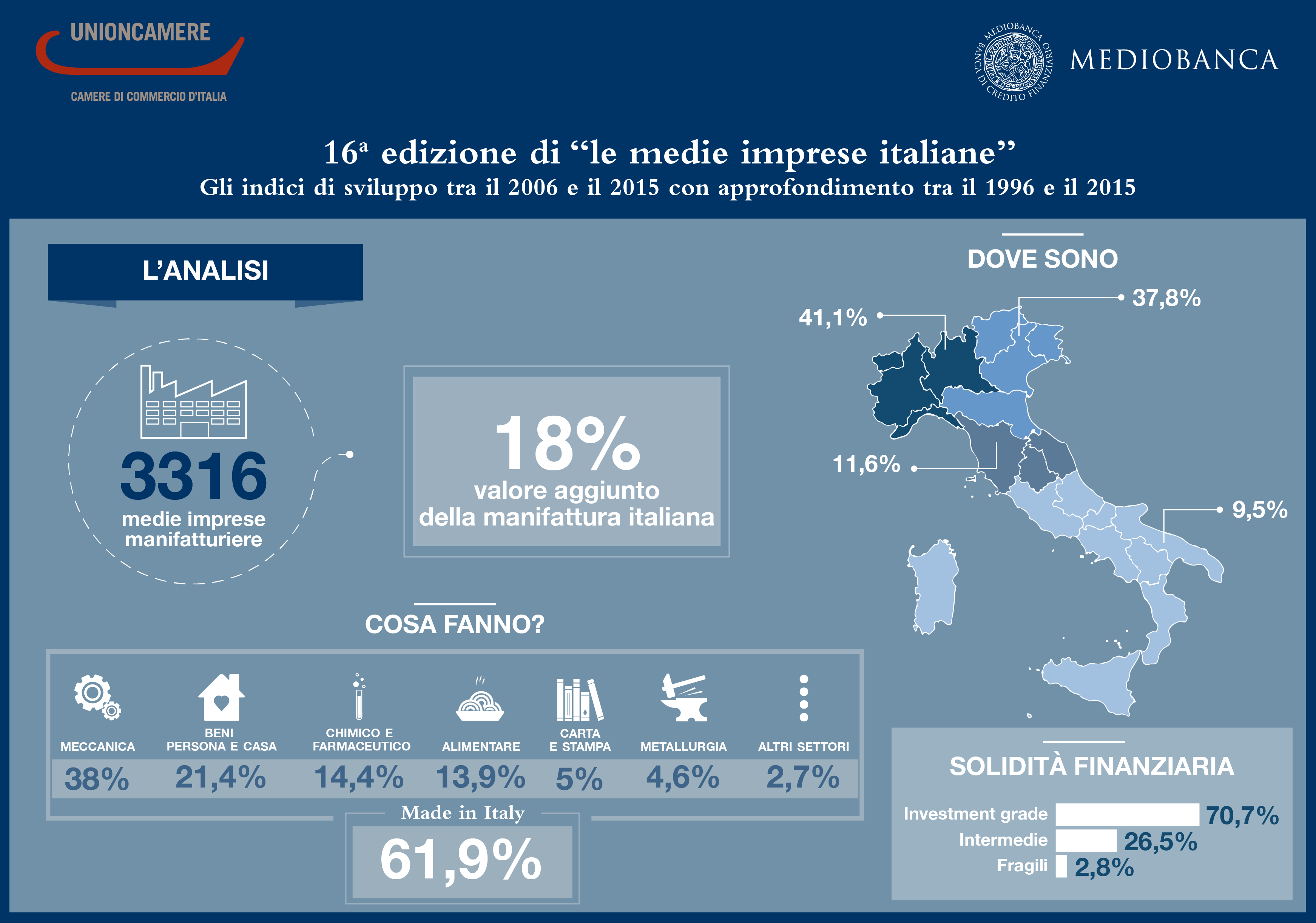 Le Medie Imprese Italiane nell'ultimo ventennio