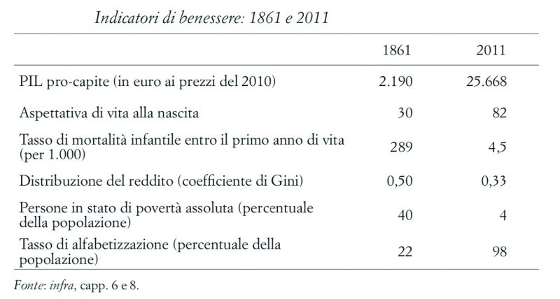 Italia: Paese industriale a rischio?
