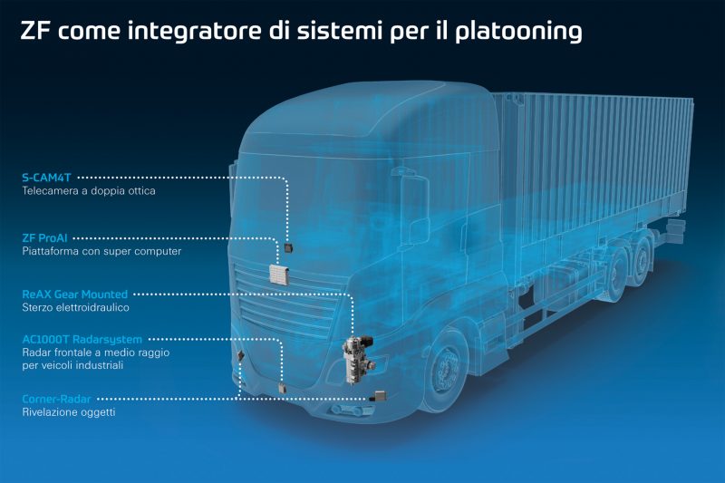 Platooning camion: ZF si sta preparando