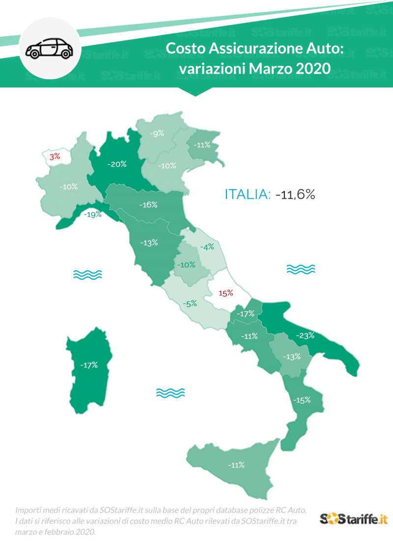 Assicurazioni auto, netto calo dei prezzi a marzo