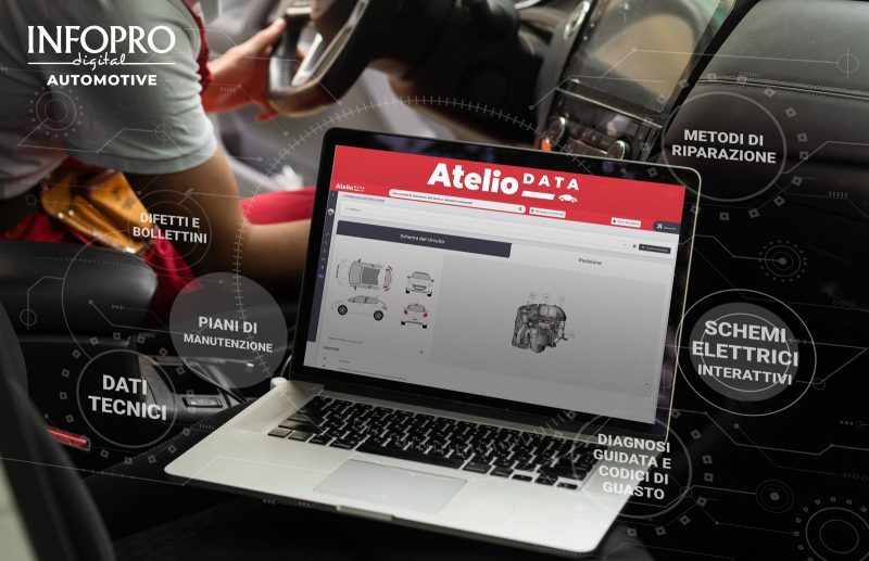 Con la banca dati Atelio Data ancora più semplice il lavoro in officina !
