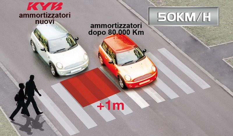 Prevenire la perdita di trazione, i consigli tecnici da KYB