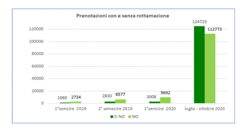 Incentivi terminati: gli ordini del settore automotive crollano