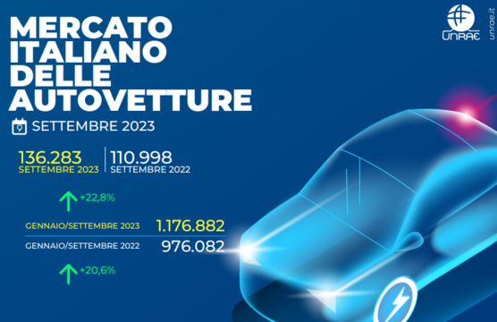 Il mercato dell’auto cresce a doppia cifra in settembre