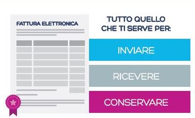 ProMEK Evolution: per la fatturazione elettronica basta un click