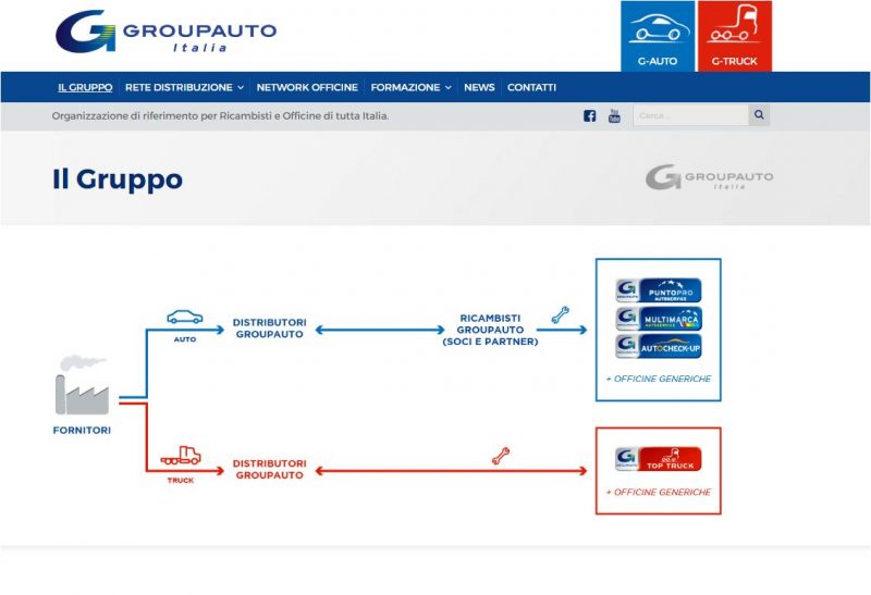 Groupauto Italia rilancia il sito istituzionale e il nuovo PuntoPro.it