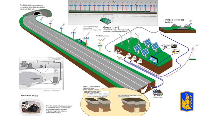 Via libera alle smart roads per sperimentare la guida autonoma
