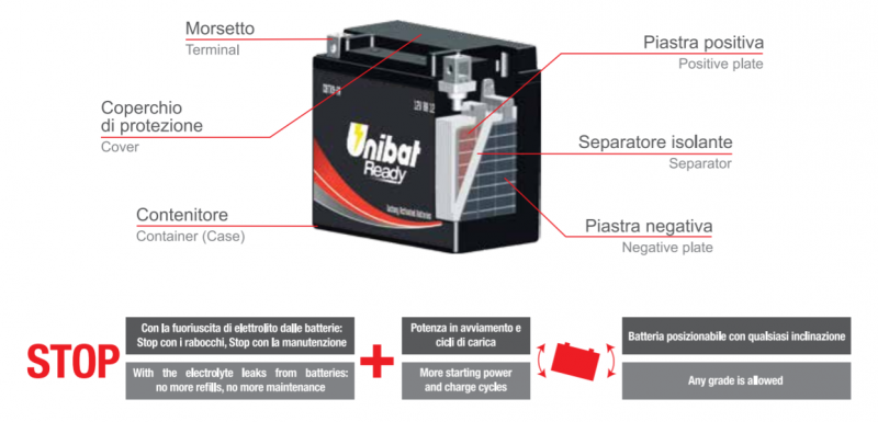 Batterie: Unibat presenta la serie Ready con tecnologia AGM senza manutenzione